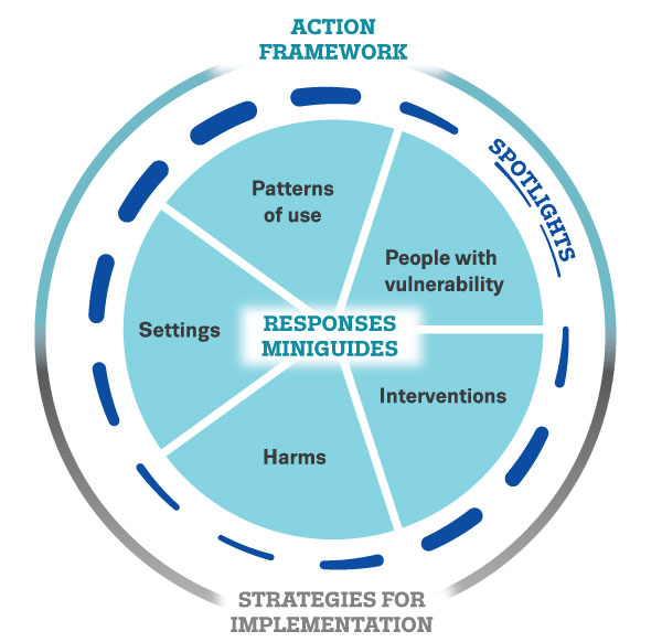European Responses Guide An overview of the different resources part of the European Responses Guide