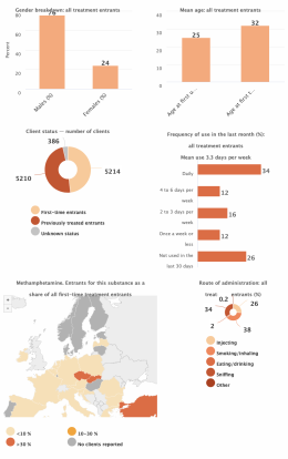 Screenshot of users entering treatment for methamphetamine infographic